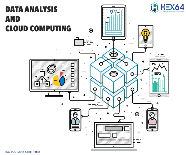 Data Analysis and cloud computing.