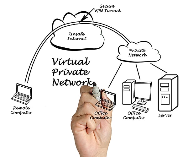 VPN Network Solutions