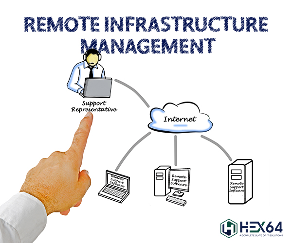 Dedicated IT Team For Services (RIM) Remote Infrastructure Management